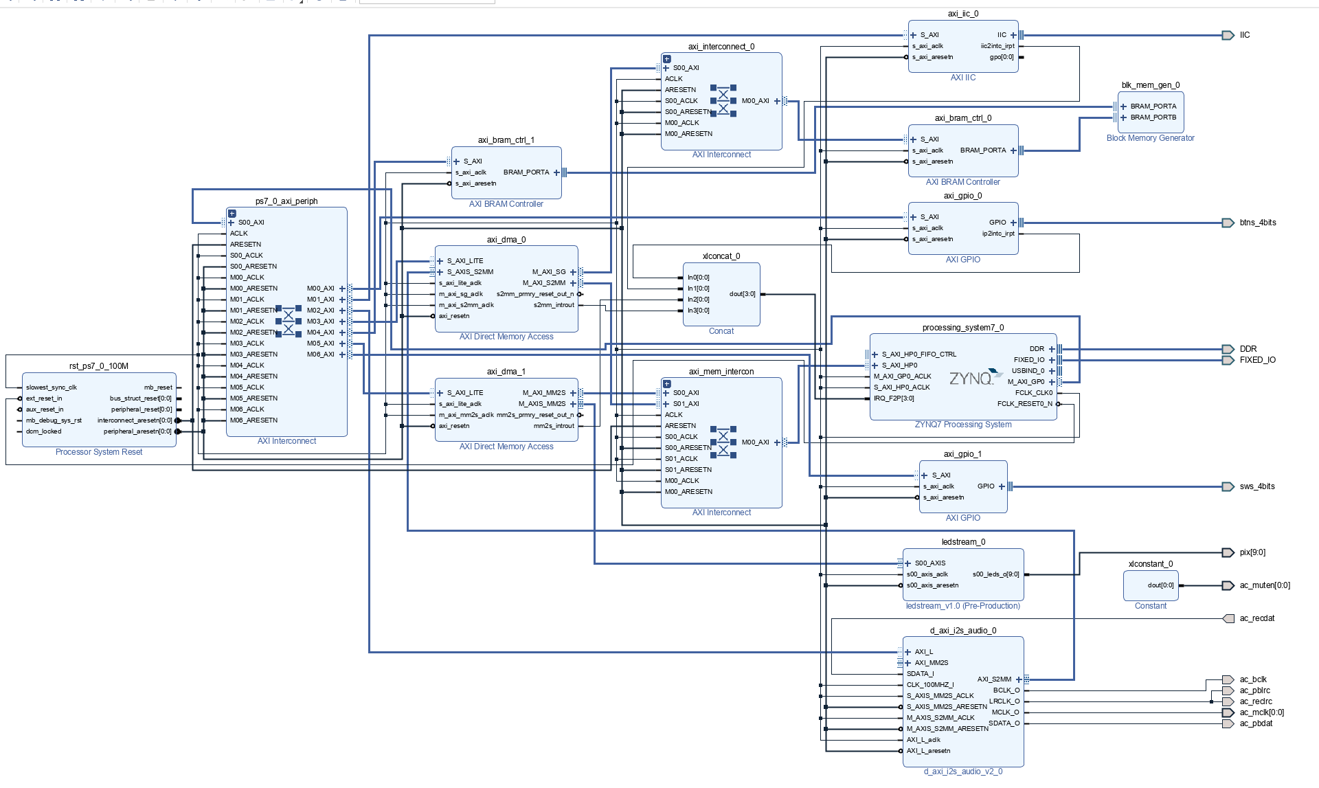 Music Reactive FPGA LED strip controller | Dean Miller